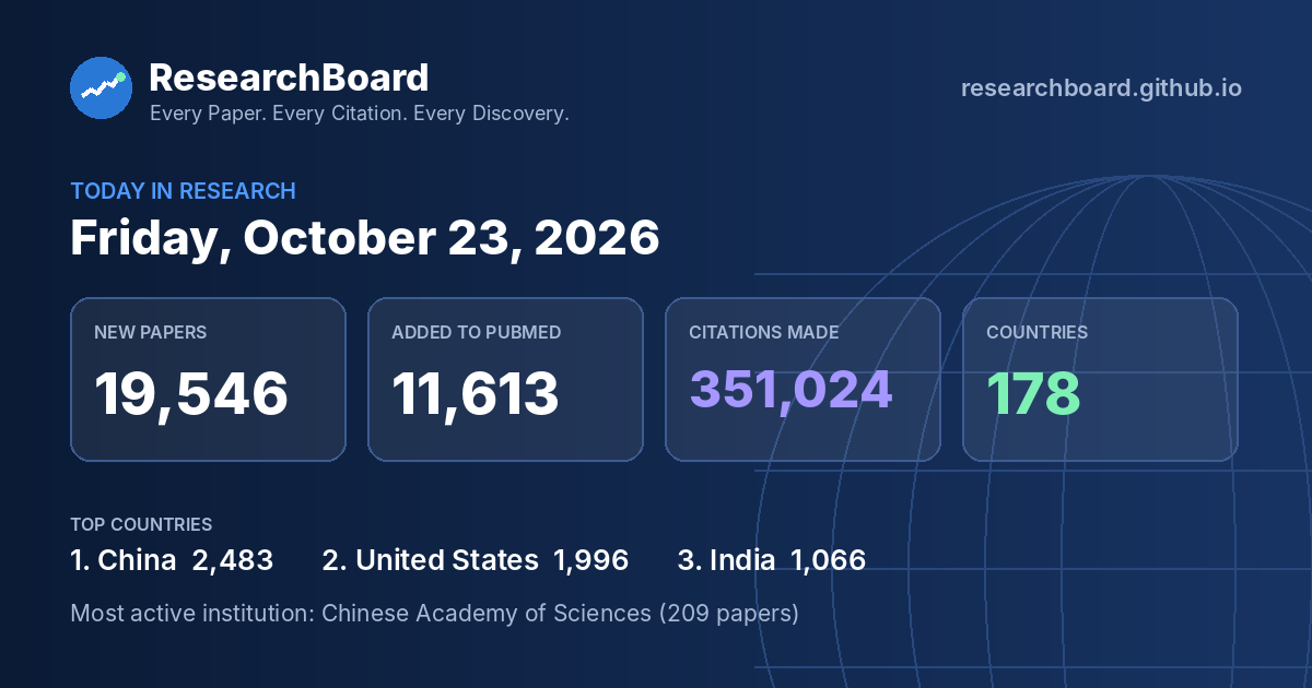 Today in Research — October 23, 2026