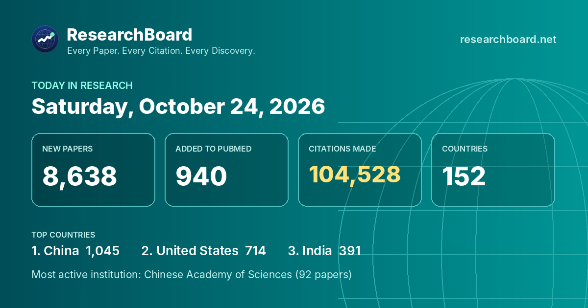 Today in Research — October 24, 2026