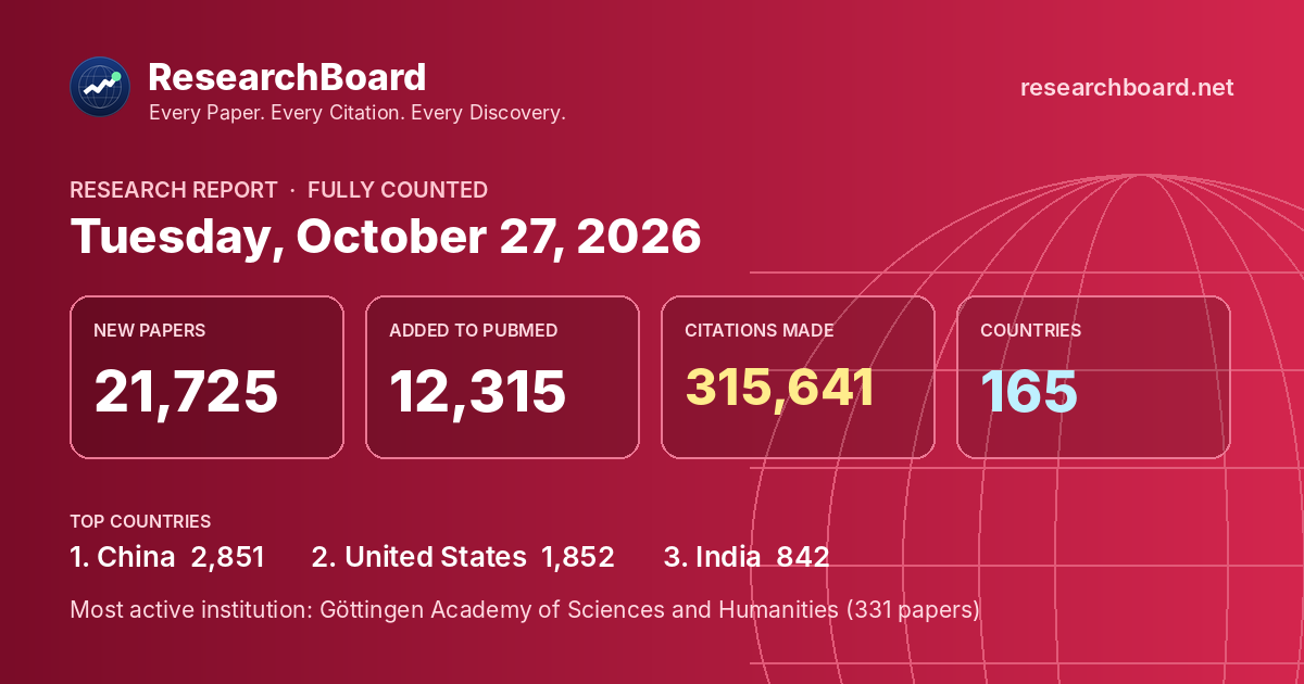 Research Report — October 27, 2026