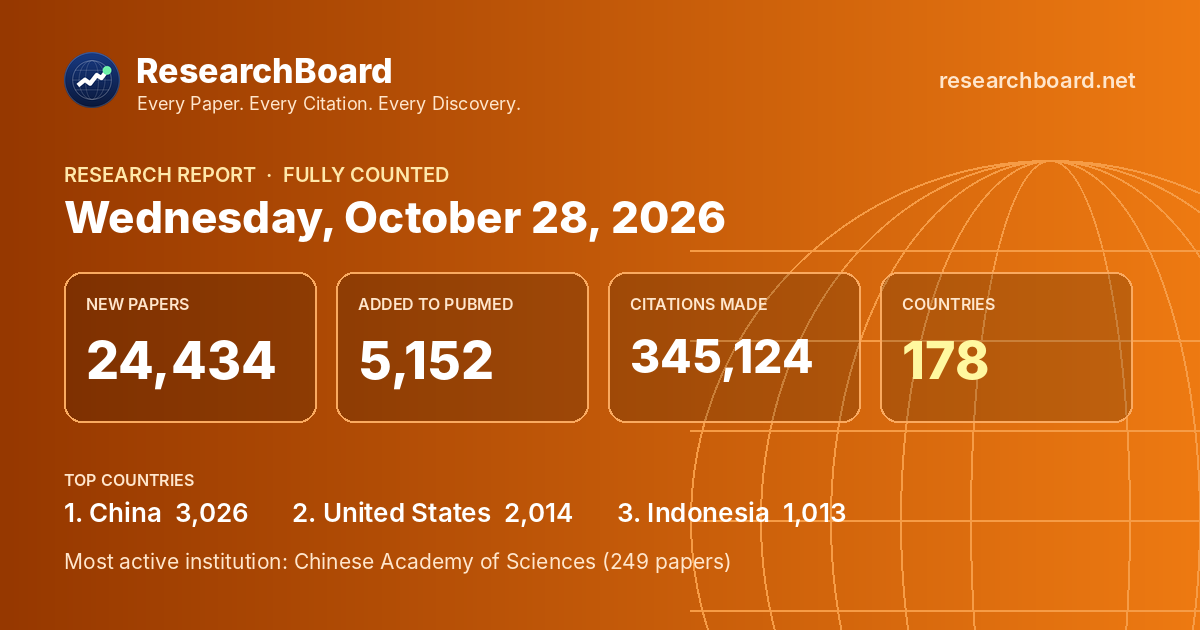 Research Report — October 28, 2026